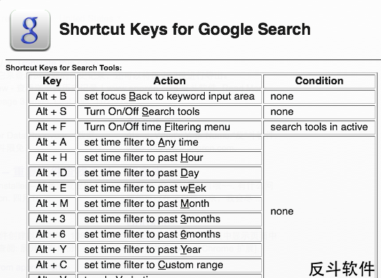 Shortcut Keys for Google Search - Google 网页搜索的快捷键[Firefox 扩展]丨www.apprcn.com 反斗软件
